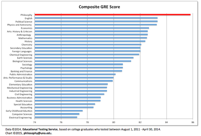 Gre Scoring Chart